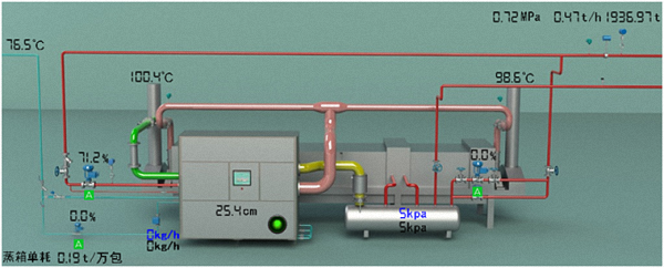 方便面生产线蒸箱乏汽热能回收监控参数