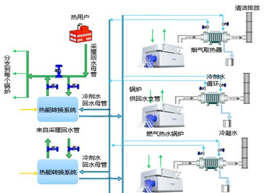 利用溴化锂热泵回收工厂余热技术流程图